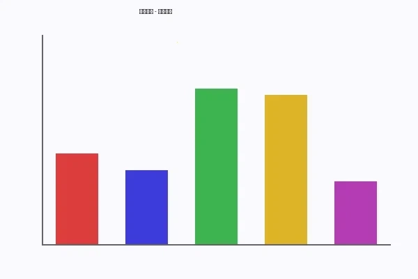 老汉推车系列观影数据分析图表